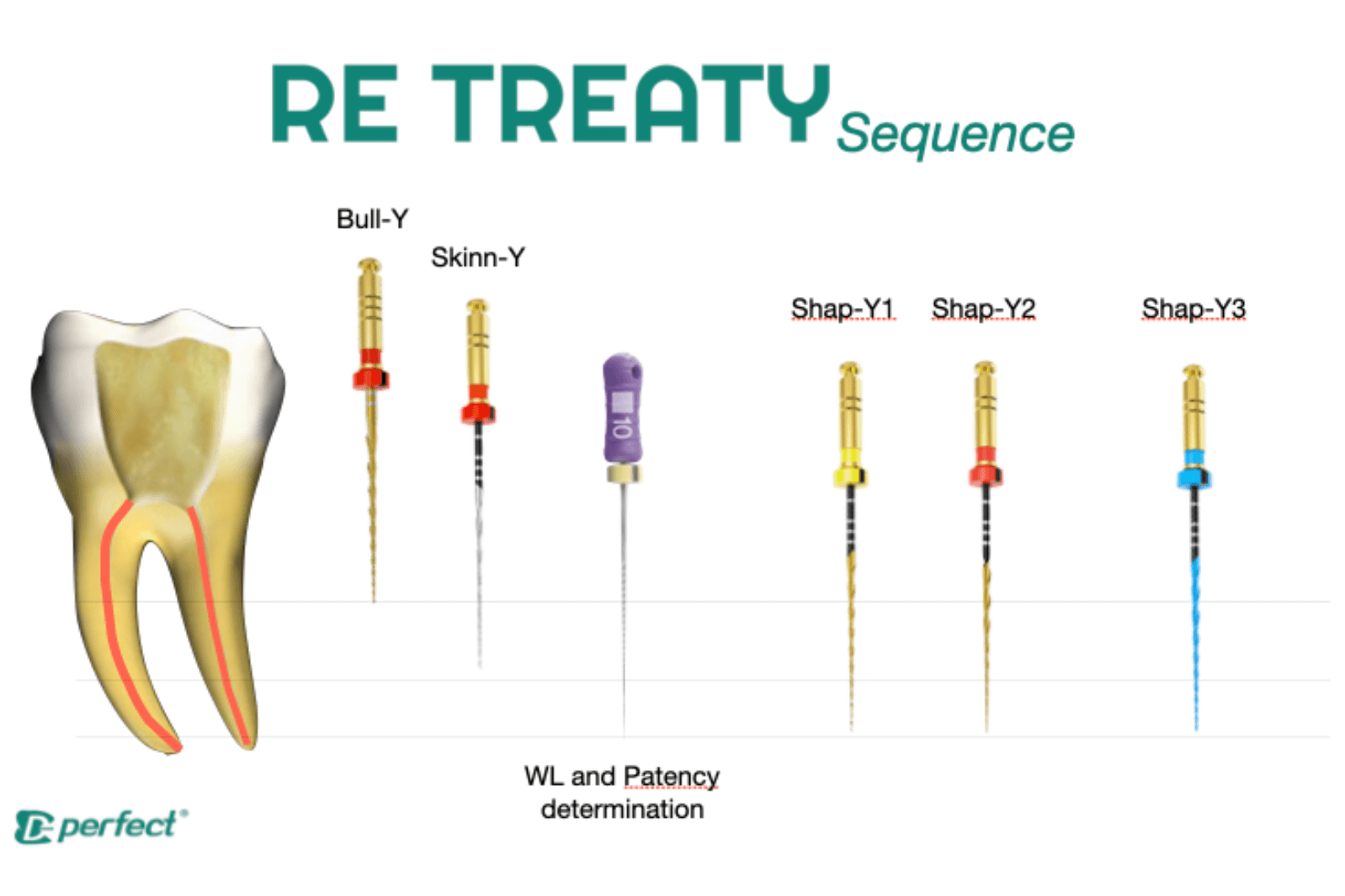 Retreaty in action
